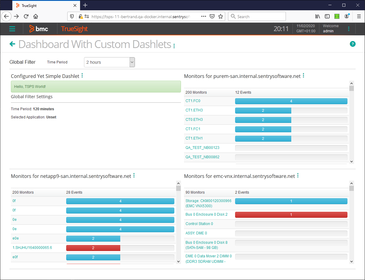 Dashboard in BMC TrueSight Presentation Server showing our new Dashlets